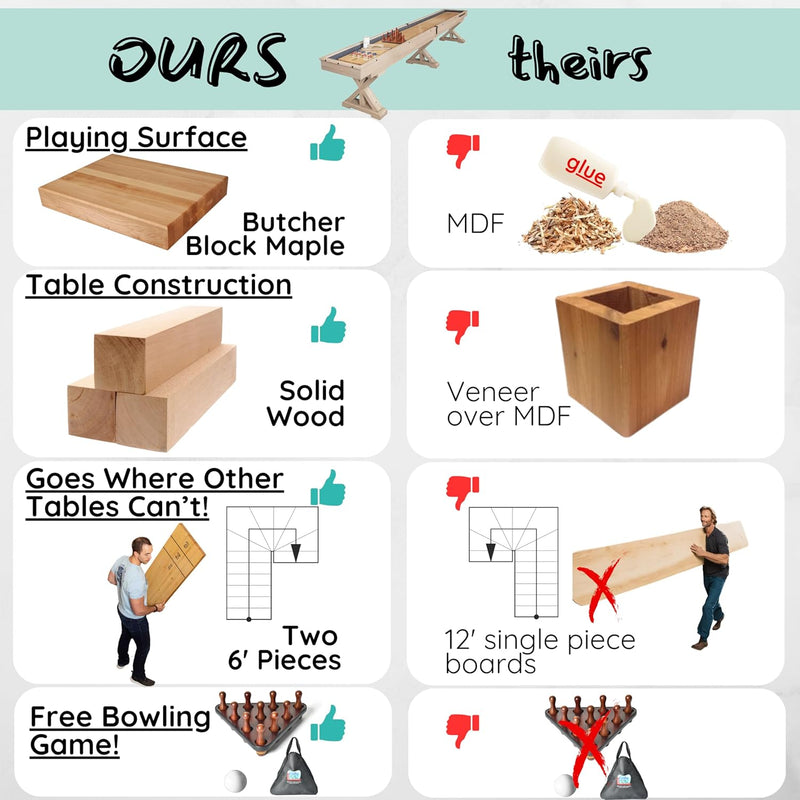 12 FT Solid Wood Shuffleboard Table, Comes in 2 6' Pieces Goes around Stairs & Hallways, Multi Game Includes Bowling Pin Set & More